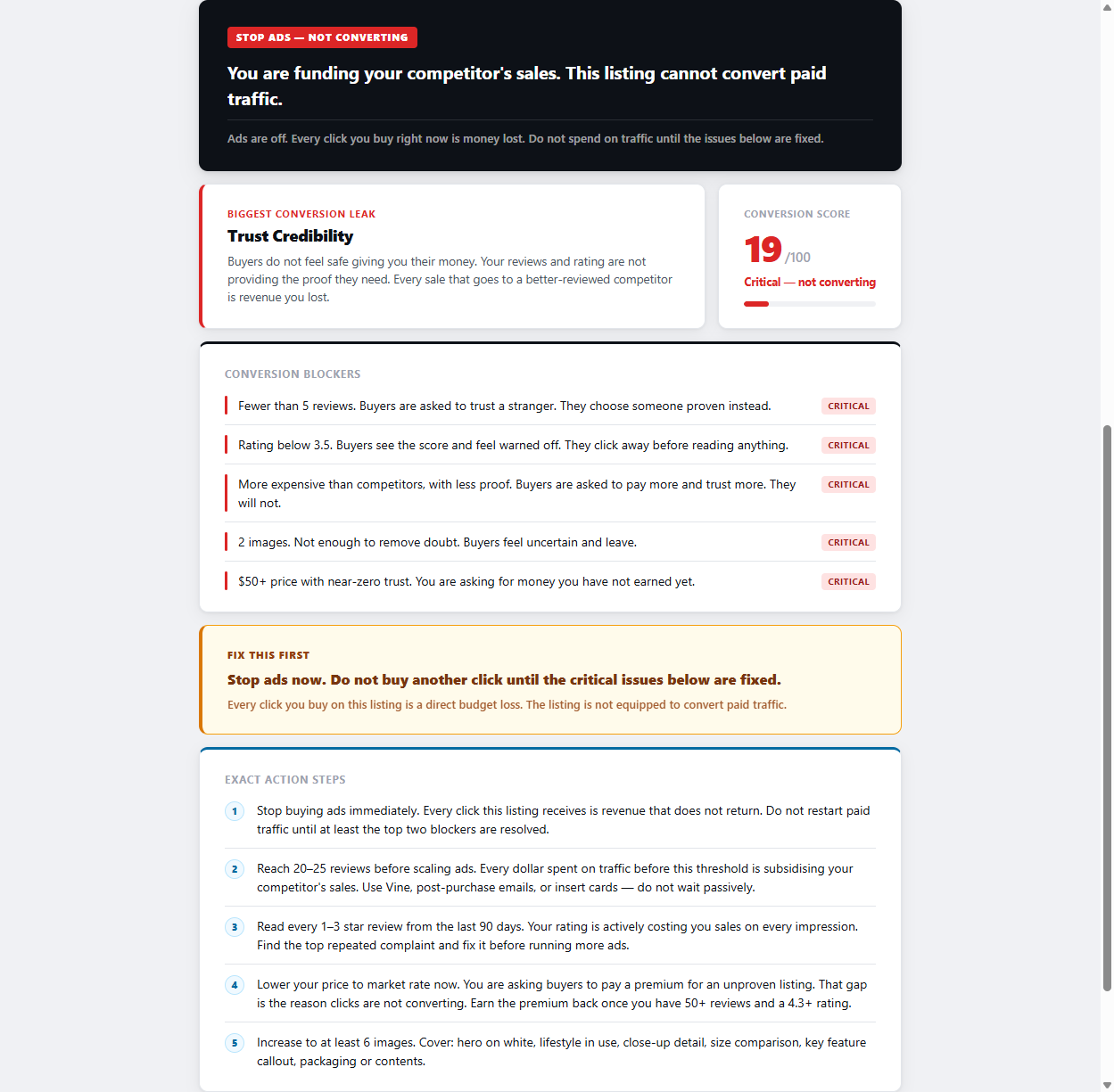 No-Sale Detector result — critical score 19, stop ads warning, 5 critical blockers